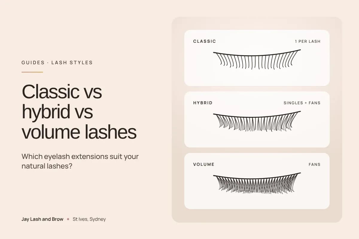 Classic vs Hybrid vs Volume Lashes: Which Eyelash Extensions Suit You?